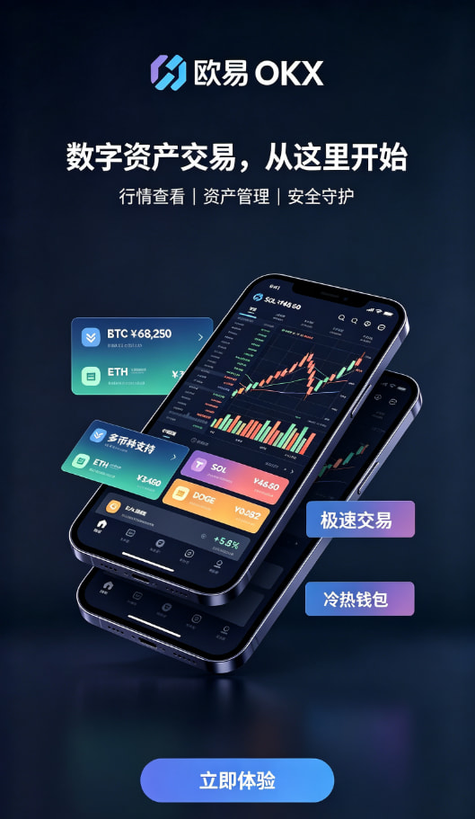 欧交易所APP行情图表说明